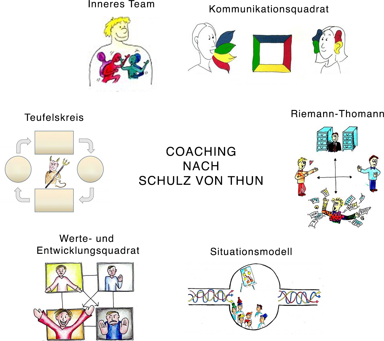 Coaching nach Schulz von Thun